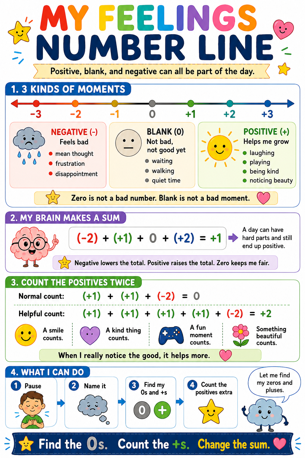 My Feelings Number Line: Free Kids Guide
